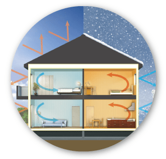 快適な室内環境を実現する高気密・高断熱構造