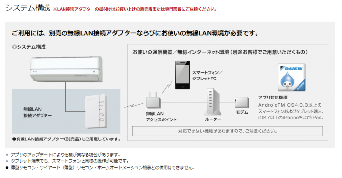 『ダイキン』の画像